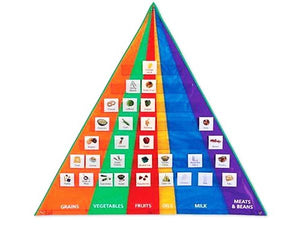 Food Pyramid Pocket Chart with Cards